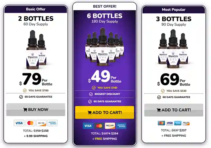 Glycotide price